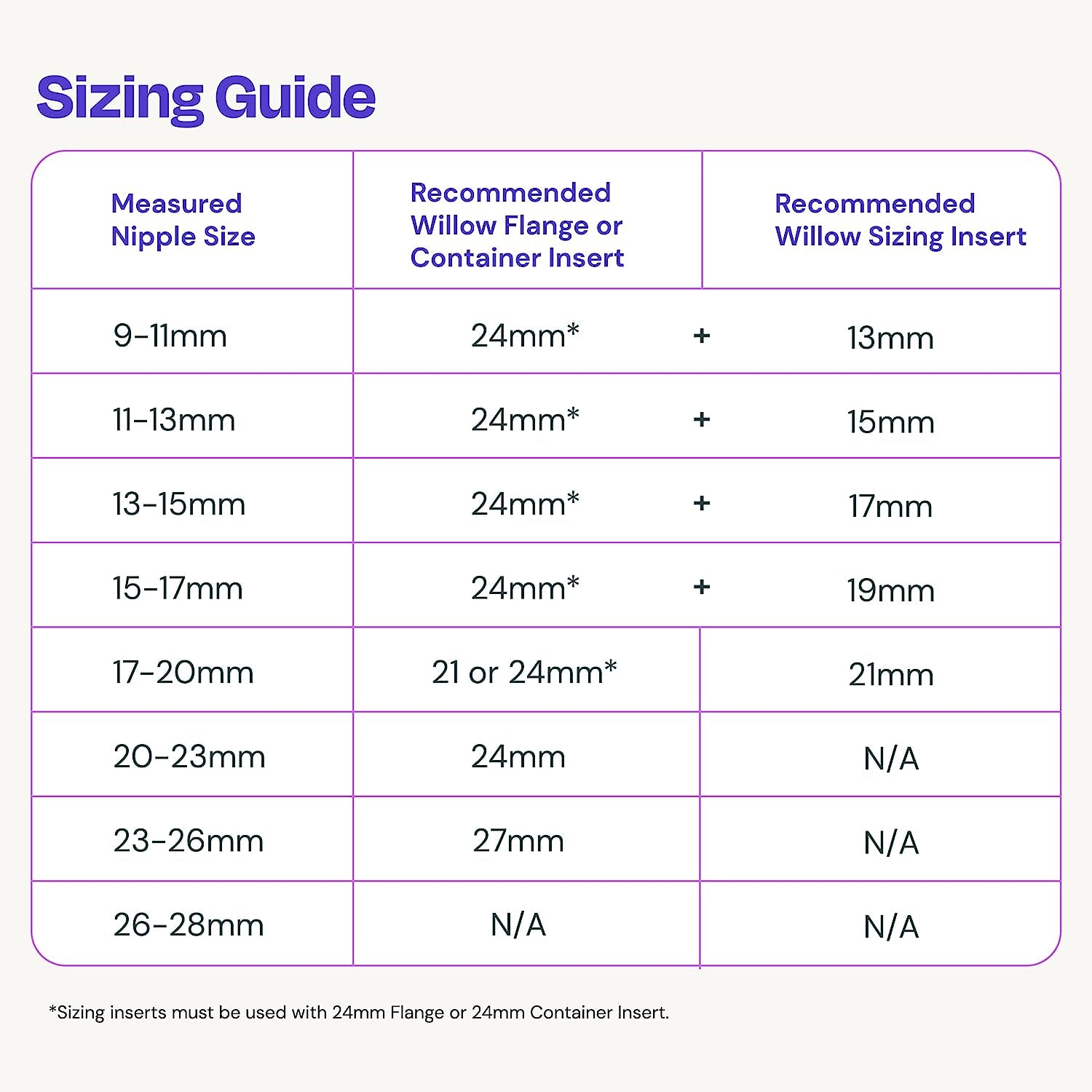 Breast Pump Sizing Insert, 17mm, 2 Ct, (fits in 24mm pump)