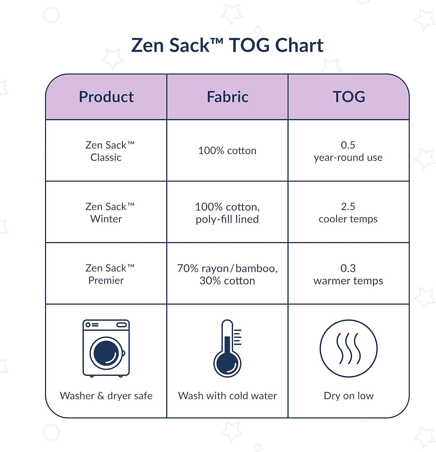 Zen Sack® Classic Gently Weighted Sleep Sack, 0-24M, Infant Swaddle Transition, Aids Self-Soothing 